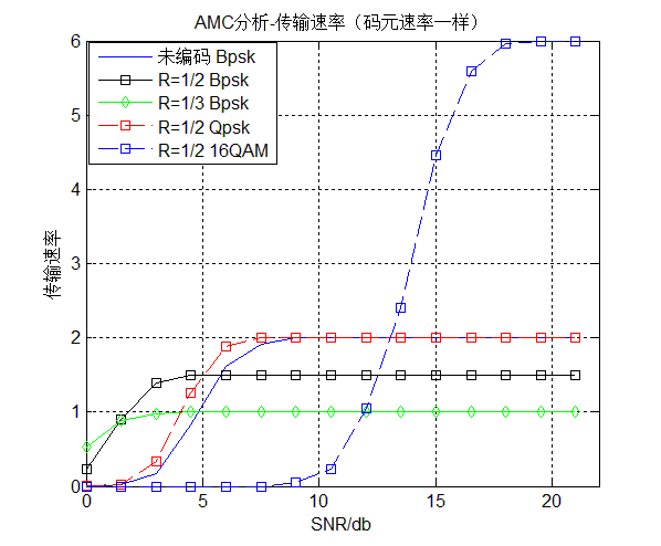 吞吐率