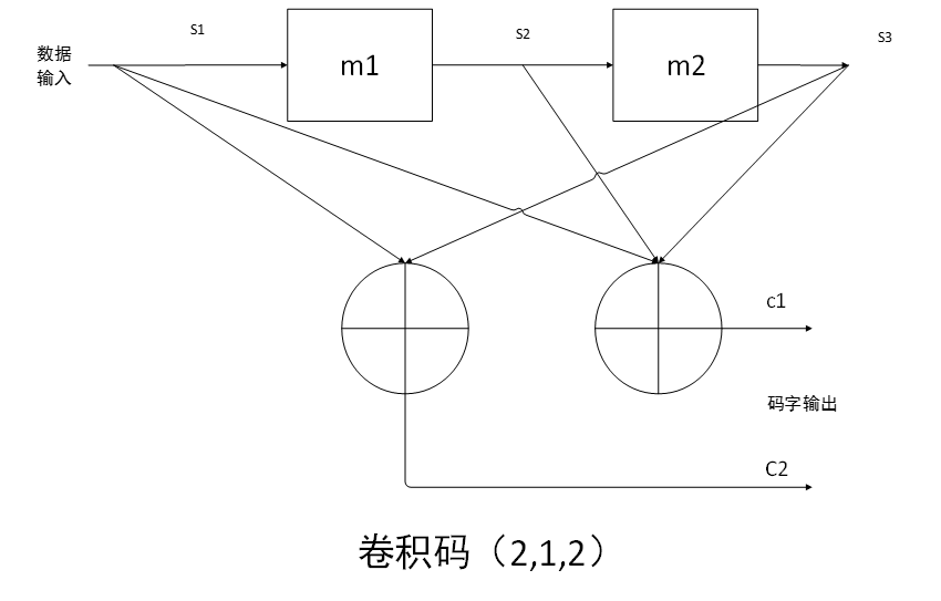 卷积码